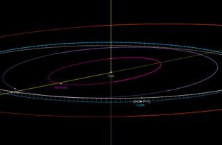 Circles facing a black background showing the position of the Earth, the sun, and 2024 PT5